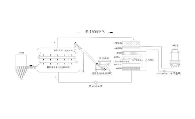 年省成本超200万？电镀污泥烘干机应用案例及效益