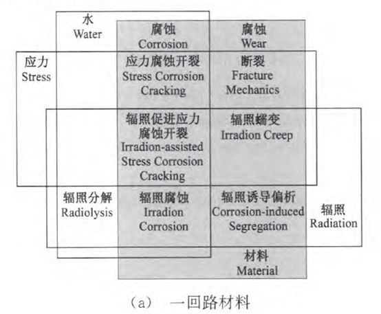 核电副总工告诉你，防护这活到底该咋干！