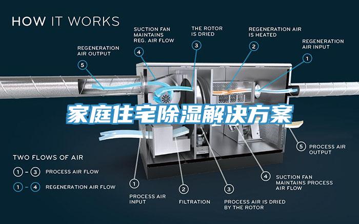 家庭住宅除湿解决方案