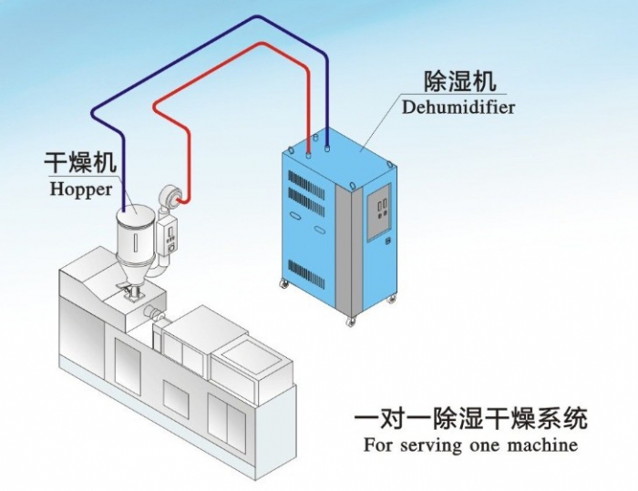 人防工程湿度的主要原因是什么？