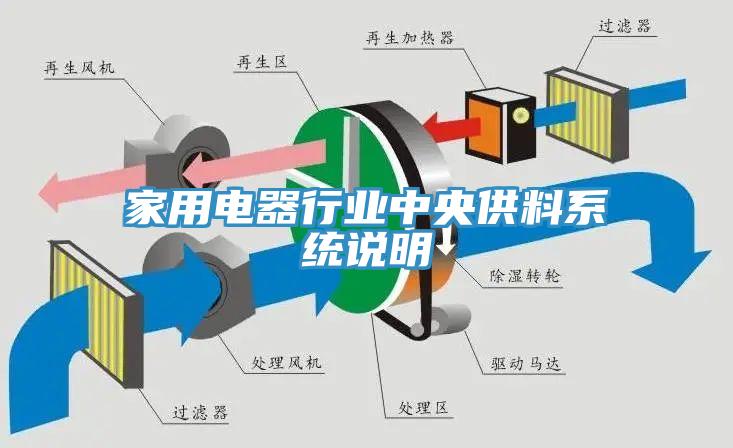 家用电器行业中央供料系统说明