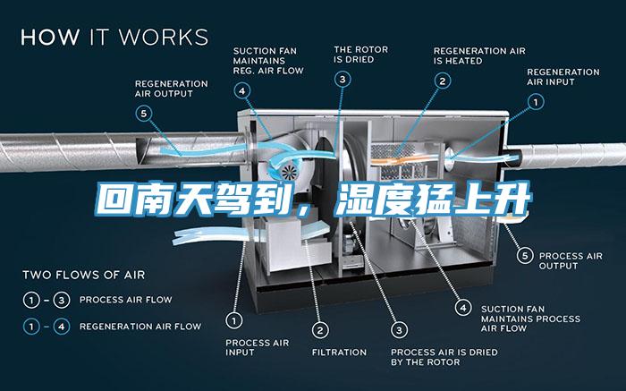 回南天驾到，湿度猛上升