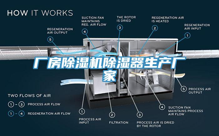 厂房蕾丝视频污污污除湿器生产厂家