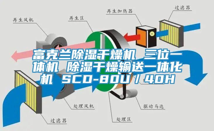 富克兰除湿干燥机 三位一体机 除湿干燥输送一体化机 SCD-80U／40H