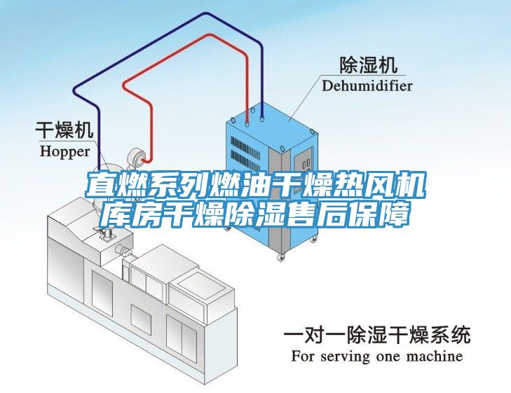 直燃系列燃油干燥热风机库房干燥除湿售后保障