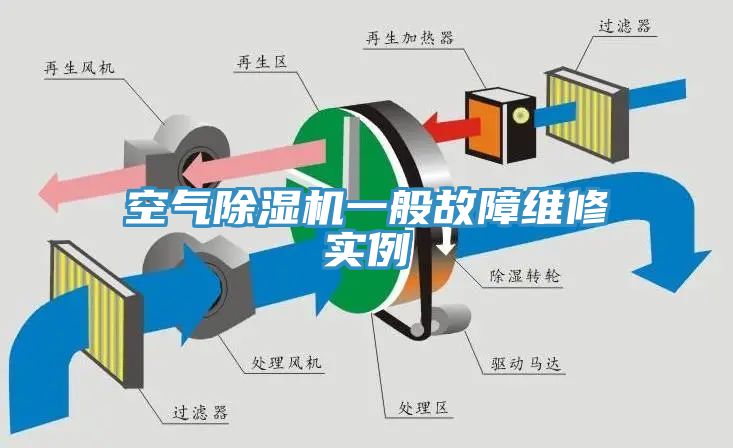 空气蕾丝视频污污污一般故障维修实例