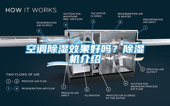 空调除湿效果好吗？蕾丝视频污污污介绍