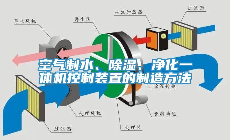 空气制水、除湿、净化一体机控制装置的制造方法