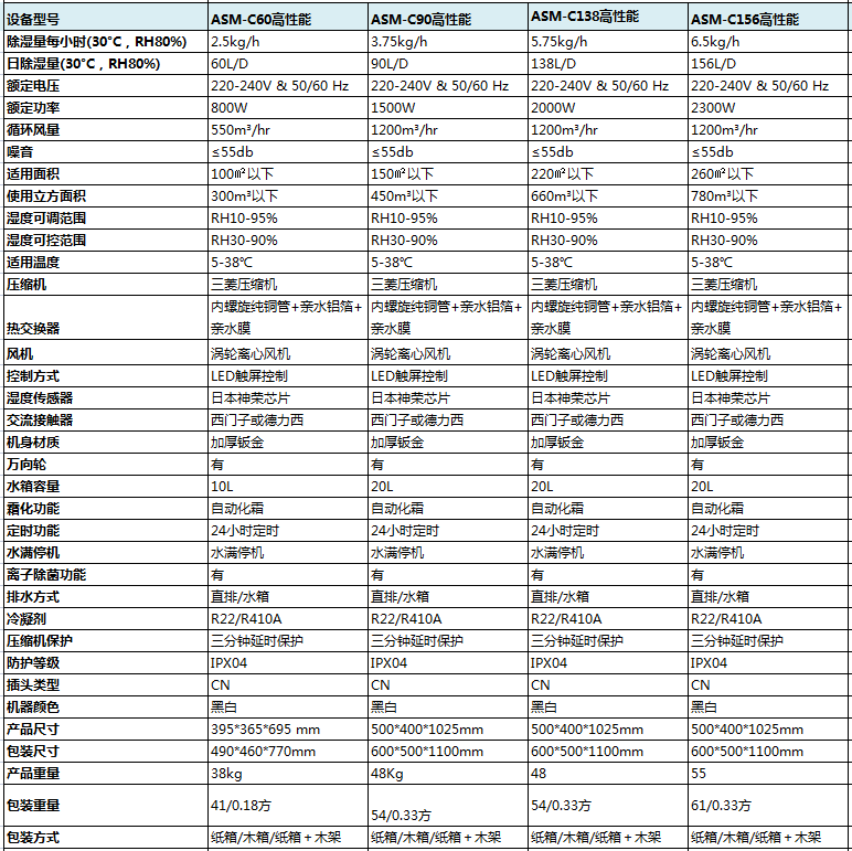 高性能商用蕾丝视频污污污参数