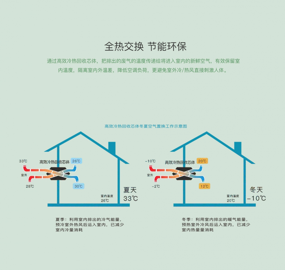 新风净化蕾丝视频污污污13